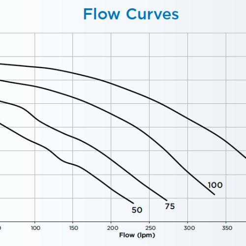 Waterco Supastream Pumps (up to 400LPM)