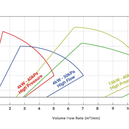 Sprintex – Turbo Blowers