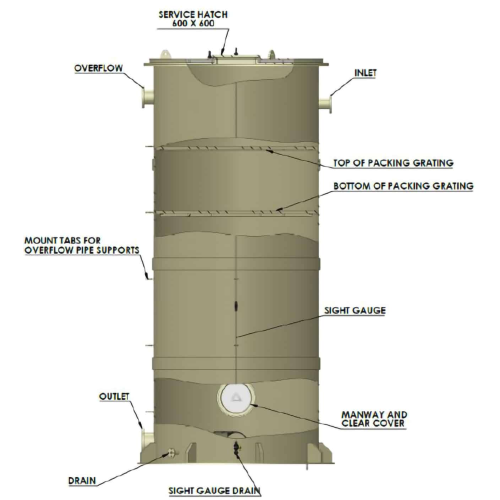 Labelled structure diagram of a MAT aquaculture degassing tower showing inlet, overflow, packing grating, sight gauge, manway, outlet and drain